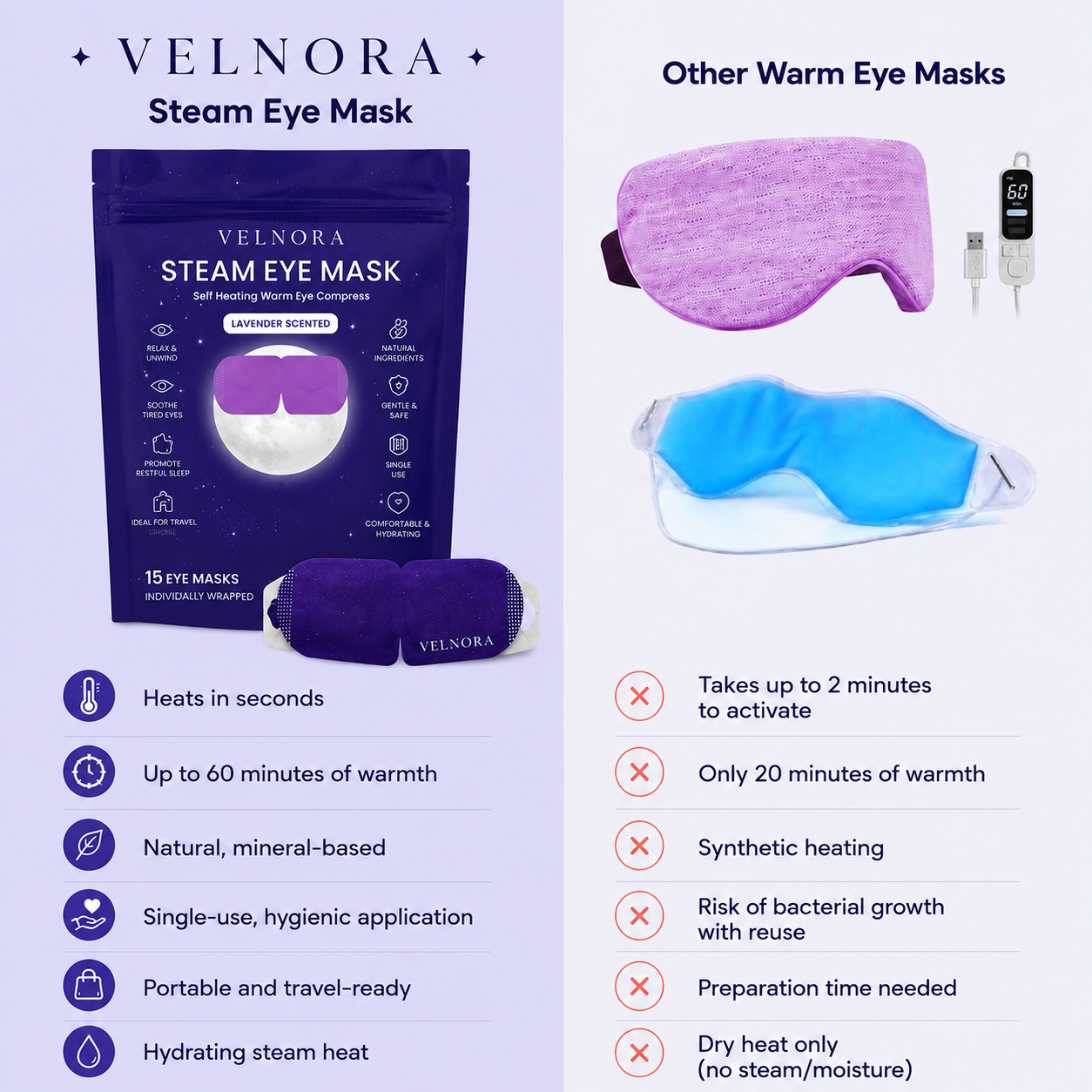 Velnora Steam Eye Masks